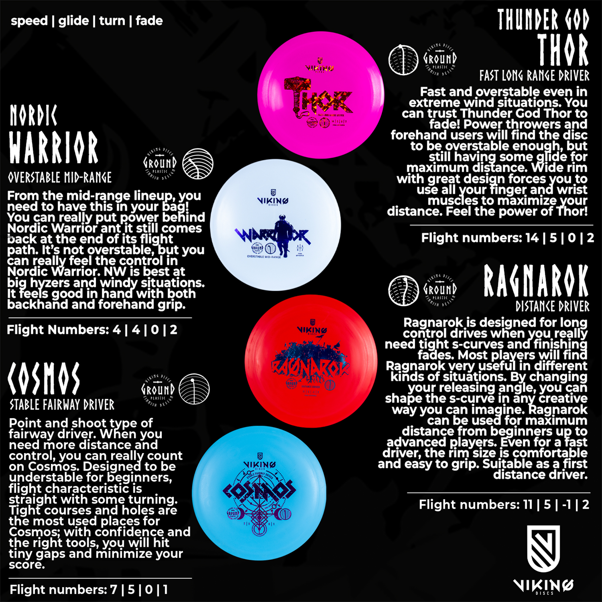 Viking Discs Ground Set, 8 Disc Set