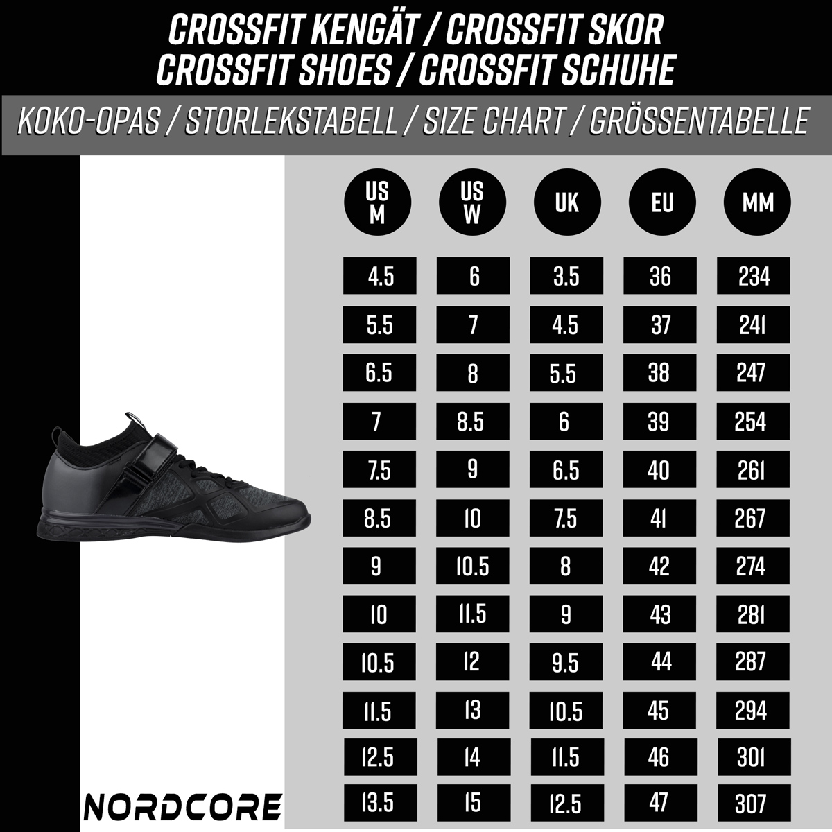 Core Crossfit skor