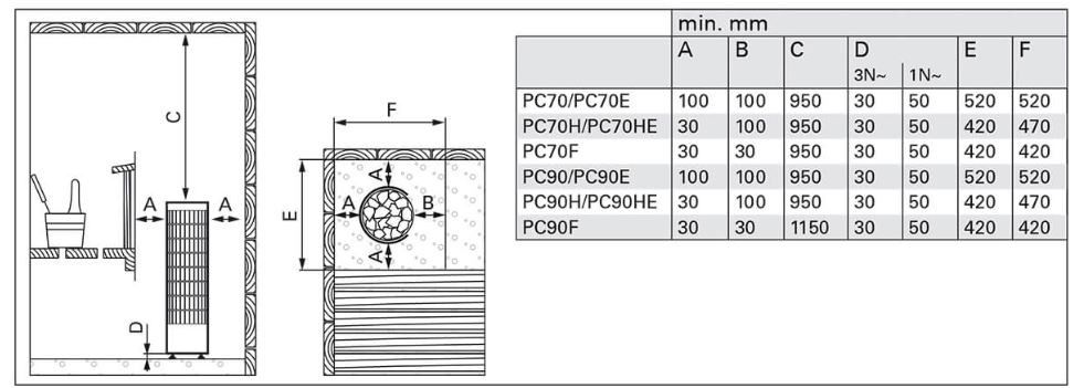Bastuaggregat Harvia Cilindro PC70E, 6.8kW, 6-10m³, separat styrpanel