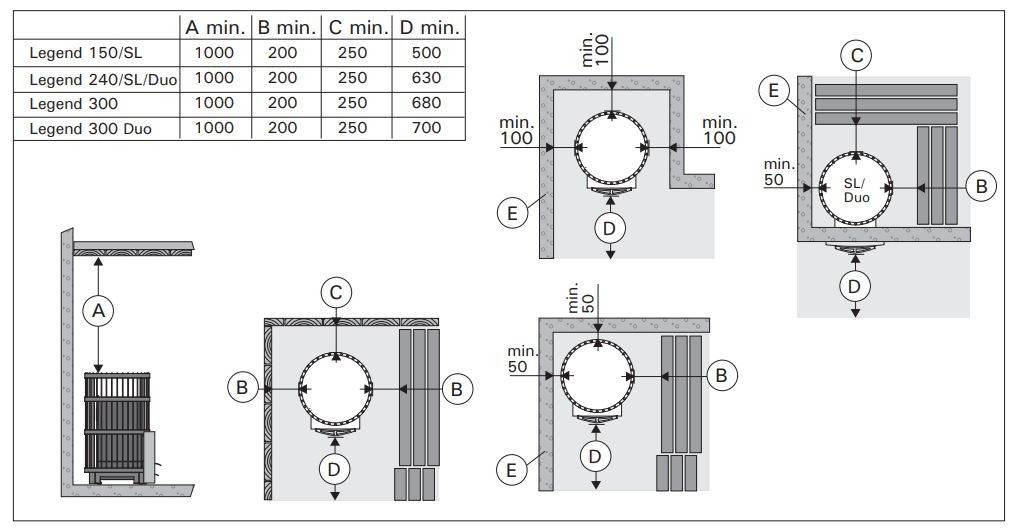 Vedeldat bastuaggregat Harvia Legend 150, 6-13m³